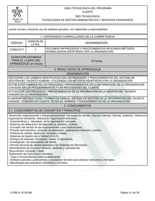 Modelo de 
Mejora 
LÍNEA TECNOLÓGICA DEL PROGRAMA 
CLIENTE 
RED TECNOLÓGICA 
TECNOLOGÍAS DE GESTIÓN ADMINISTRATIVA Y SERVICIOS FINANCIEROS 
cuenta normas y haciendo uso del software aplicativo, con objetividad y responsabilidad. 
1. CONTENIDOS CURRICULARES DE LA COMPETENCIA 
CÓDIGO: DENOMINACIÓN 
210201017 
VERSIÓN DE 
LA NCL 
1 
DOCUMENTAR PROCESOS Y PROCEDIMIENTOS APLICANDO MÉTODOS 
NORMALIZADOS ADOPTADOS POR LA ORGANIZACIÓN. 
2. RESULTADOS DE APRENDIZAJE 
DURACIÓN ESTIMADA 
PARA EL LOGRO DEL 
APRENDIZAJE (en horas) 
70 horas 
DENOMINACIÓN 
GESTIONAR LOS CAMBIOS IDENTIFICADOS EN LOS PROCESOS Y PROCEDIMIENTOS DEL SISTEMA DE 
GESTIÓN DEL TALENTO HUMANO, UTILIZANDO LOS MÉTODOS ADOPTADOS POR LA ORGANIZACIÓN 
ESTABLECER CAMBIOS EN LOS PROCESOS Y PROCEDIMIENTOS DE LA INFORMACIÓN, DE LA ORGANIZACIÓN 
CON BASE EN LOS REQUERIMIENTOS Y LAS NECESIDADES DEL CLIENTE. 
ACTUALIZAR LOS PROCESOS Y PROCEDIMIENTOS DE LA INFORMACIÓN DE LA GESTIÓN DEL TALENTO 
HUMANO EN LA ORGANIZACIÓN. 
ELABORAR INSTRUCTIVOS Y FORMATOS PARA EL SISTEMA DE GESTIÓN DE LA INFORMACIÓN DEL TALENTO 
HUMANO, TENIENDO EN CUENTA TÉCNICAS, NORMAS Y PROCEDIMIENTOS DE LA ORGANIZACIÓN 
3. CONOCIMIENTOS 
3.1. CONOCIMIENTOS DE CONCEPTOS Y PRINCIPIOS 
Desarrollo organizacional y transorganizacional: Concepto de cambio, fuerzas internas, fuerzas externas, interacción 
organización-ambiente, interacción organización-individuo. 
- Características y naturaleza de la organización: concepto 
- Sistemas de elaboración de diagnósticos, análisis y síntesis. 
- Concepto del cambio en las organizaciones y sus implicaciones. 
- Proceso administrativo: concepto de planeación, organización dirección y control. 
- Políticas de calidad: Aplicación, concepto y clases; 
- Sistemas de Gestión de la Calidad (S.G.C). 
- Enfoque de sistemas: Conceptos, clases e importancia. 
- Investigación de necesidades del cliente. 
- Normas técnicas de calidad aplicadas a los Sistemas de Información 
Administración de recursos humanos, sistemas y subsistemas 
Documentos: concepto y tipos 
Elaboración de Instructivos y formatos: 
- Tipos y normas técnicas para su elaboración 
- Software aplicativo, graficadores y procesador de texto para elaborar instructivos y formatos. 
- Metodología para actualizar instructivos y formatos. 
21/08/14 10:58 AM Página 31 de 92 
 