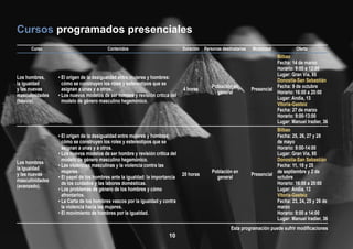 Programa Gizonduz