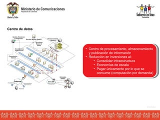 Centro de datos Centro de procesamiento, almacenamiento  y publicación de información   Reducción en inversiones al: Consolidar infraestructura Economías de escala Pagar únicamente por lo que se  consume (computación por demanda) Volver 