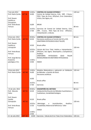 7 de Julio 2012                14:00 a   CONTROL DE CALIDAD EXTERNO I                      120 min
Prof. Pedro Cortés    ACT 38   16:00     Control de Calidad Externo, CLIA, DRP, Z-Score,
                                         PEEC, Tipos de Error, OPSchart, Error Sistemático
Prof. Darwin                             Crítico, Seis Sigma, etc.
Castillo en
Concepcion
Prof. Yerko Bravo              16;00     BREAK
Temuco                                                                                           80 min
                               16:20 a   Ejercicios de Control de Calidad Externo, CLIA,
                               17:40     DRP, Z-score, PEEC Tipos de Error. OPSchart,
                                         Interpretación y Cálculo.

14 de Julio 2012               09:00 a   CONTROL DE CALIDAD EXTERNO II                           80 min
Prof. Pedro Cortés    ACT 39   10:20     Decisiones analíticas en función del CCI y CCE.
                                         (ANATOMIA PATOLOGICA SOLO TALLER)
Prof. Darwin
Castillo en                    10:20     Break coffee
concepción                                                                                       120 min
                               10:50 a   Calculo del Error Total. Análisis e Interpretación,
Prof. Yerko Bravo              12:50     OPSchart, Seis Sigma. Desempeño y Competencia
Temuco                                   Analítica.
                                         (ANATOMIA       PATOLOGICA        SOLO      TALLER
Prof. Jorge Berrios                      BIOSEGURIDAD EN ANATOMIA PATOLOGICA)
Anatomía                       13:00 a
patológica 2 hrs               14:00     SNACK



14 de Julio 2012               14:00 a   Modelos Matemáticos y aplicación en Validación 120 min
Prof. Pedro Cortés    ACT 40   16:00     de Métodos y Gestión de Stock.
                                         Decisiones analíticas

                               16:00
                                         Break coffee
                               16:20 a                                                           80 min
                               17:40     Ejercicios

21 de Julio 2012               09:00 a   DESEMPEÑO DEL METODO                               80 min
Prof. Marcelo         ACT 41   10:20     Validación/Verificación de Métodos Cuantitativos y
Yañez                                    Cualitativos, Variabilidad biológica.

Prof. Darwin
Castillo                       10.20     Break coffee
Concepción            ACT 42                                                                     120 min
                               10:50 a   Metrología      e      Incertidumbre       Analítica.
Prof. Yerko Bravo              12:50     Trazabilidad, Material de Referencia. Taller
Temuco
                                         SNACK
                               13:00 a
                               14:00
21 de Julio 2012      ACT 43    14:00    Ejercicios: Cálculo de Error Total, Error Sistemático 120 min
 