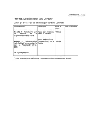 Formulario Nº   B–2

Plan de Estudios (adicionar Malla Curricular)
Cursos que deben seguir los estudiantes para aprobar el Diplomado.

Nombre Asignatura                     Prerrequisitos                Horas* de       Horas* de ayudantía
                                                                    clases.

Modulo 1: Acreditación por Pauta del Portafolios 108 hrs
los     Ambitos     de     la de los 9 Ambitos
Superintendencia de Salud.

                               Pauta del Portafolios
Módulo 2:        Aseguramiento Aseguramiento de la 100 hrs
de la Calidad. “Implementación Calidad
para la Acreditación 2012-
2013


Se adjunta programa.


(*) Horas semanales (horas de 40 minutos)   Repetir este formulario cuantas veces sea necesario
 