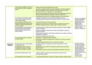 Programa Gradinita Programa gradinita | PDF