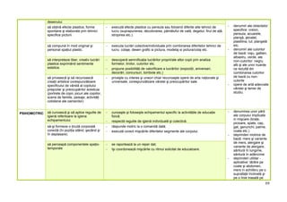 Programa Gradinita Programa gradinita | PDF