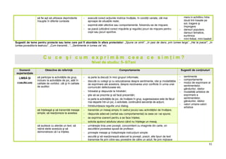 Programa Gradinita Programa gradinita | PDF