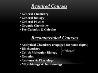 Required Courses
• General Chemistry
• General Biology
• General Physics
• Organic Chemistry
• Pre-Calculus & Calculus

        Recommended Courses
• Analytical Chemistry (required for some depts.)
• Biochemistry
                               “bloque”
• Cell & Molecular Biology
• Genetics
• Anatomy & Physiology
• Microbiology & Immunology
 