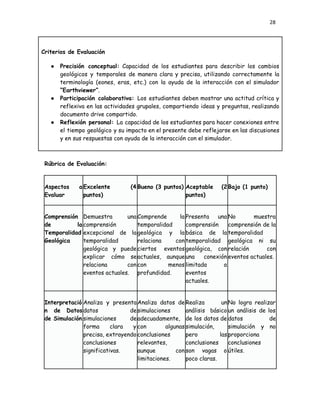 28
Criterios de Evaluación
●​ Precisión conceptual: Capacidad de los estudiantes para describir los cambios
geológicos y temporales de manera clara y precisa, utilizando correctamente la
terminología (eones, eras, etc.) con la ayuda de la interacción con el simulador
“Earthviewer”.
●​ Participación colaborativa: Los estudiantes deben mostrar una actitud crítica y
reflexiva en las actividades grupales, compartiendo ideas y preguntas, realizando
documento drive compartido.
●​ Reflexión personal: La capacidad de los estudiantes para hacer conexiones entre
el tiempo geológico y su impacto en el presente debe reflejarse en las discusiones
y en sus respuestas con ayuda de la interacción con el simulador.
Rúbrica de Evaluación:
Aspectos a
Evaluar
Excelente (4
puntos)
Bueno (3 puntos) Aceptable (2
puntos)
Bajo (1 punto)
Comprensión
de la
Temporalidad
Geológica
Demuestra una
comprensión
excepcional de la
temporalidad
geológica y puede
explicar cómo se
relaciona con
eventos actuales.
Comprende la
temporalidad
geológica y la
relaciona con
ciertos eventos
actuales, aunque
con menos
profundidad.
Presenta una
comprensión
básica de la
temporalidad
geológica, con
una conexión
limitada a
eventos
actuales.
No muestra
comprensión de la
temporalidad
geológica ni su
relación con
eventos actuales.
Interpretació
n de Datos
de Simulación
Analiza y presenta
datos de
simulaciones de
forma clara y
precisa, extrayendo
conclusiones
significativas.
Analiza datos de
simulaciones
adecuadamente,
con algunas
conclusiones
relevantes,
aunque con
limitaciones.
Realiza un
análisis básico
de los datos de
simulación,
pero las
conclusiones
son vagas o
poco claras.
No logra realizar
un análisis de los
datos de
simulación y no
proporciona
conclusiones
útiles.
 