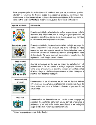 3
Este programa guía de actividades está diseñado para que los estudiantes puedan
abordar la temática del tiempo, desde la perspectiva geológica, enfatizando los
cambios que se han presentado en el planeta. Para esto participaran de forma activa y
colaborativa en diferentes tipos de actividades, que se describen a continuación:
Tipo de actividad Descripción
Individual
En estas actividades el estudiante realiza un proceso de trabajo
individual, muy importante para el trabajo en grupo posterior. Se
representa con el icono de una abeja obrera, ya que cada individuo
en una colmena es vital para su estabilidad.
Trabajo en grupo En estas actividades, los estudiantes deben trabajar en grupo de
forma colaborativa para alcanzar una meta definida. La idea
general es que este espacio permita a los estudiantes crear y
debatir en un clima de tolerancia y respeto por el punto de vista
de los demás. Así como construir conocimiento, en colectivo. Se
representa con la imagen de una colmena.
Mesa redonda
Son las actividades en las que participan los estudiantes y el
profesor con el fin de exponer el trabajo en grupos, discutir en
torno a una problemática o consulta, compara diferentes puntos
de vista y llegar a conclusiones puntuales en el plano conceptual y
práctico de la temática trabajada
Orientación del
profesor Corresponden a las actividades en las que el docente realiza
introducciones conceptuales, explicaciones, exposiciones, lluvia de
ideas, aclara conceptos e indaga y observa el proceso de los
estudiantes.
USO TIC
Corresponde a las herramientas TIC con las cuales se apoya los
procesos de enseñanza, estas son usadas por los estudiantes o
profesores y su indicación vendrá especificada si es trabajado
grupal o individual, remoto o presencial en sala.
*iconos generados con ayuda de IA Copilot
 