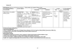 Semana 19
Subcompetencia: Aplica los conocimientos en relación a: Tejido linfoide, timo, ganglio linfático y bazo.
4.1.19.1 Macrocontenidos y
4.1.19.2 Saberes
4.1.19.3 Actividades
microcontenidos
Presenciales
A distancia

Tejido linfoide, timo, ganglio
linfático y bazo.

Procedimentales:

Partes
del
microscopio de luz, enfoque de
preparaciones microscópicas, fijación y
tinción de tejidos.
Conceptuales:
Tejido
linfoide:
Componentes celulares y organización.
Timo:
estroma, parénquima (lobulillo
tímico y sus componentes celulares),
corpúsculo de Hassall.
Bazo: Estroma y parénquima (pulpa
esplénica: roja y blanca) Ganglio linfático:
Estroma y parénquima (corteza y médula)
y sus constituyentes. Senos linfáticos:
marginales, corticales y medulares.
Actitudinales: Presentación con su bata,
responsabilidad, orden, interés, respeto.

Apertura: Teoría y
Laboratorio: Organizador
previo
Desarrollo: Teoría:
Exposición Oral dinamizada

Culminación: Teoría:
Resolución de dudas,
Resumen y Tareas
asignadas. Laboratorio:
Presentación de dibujo,
evaluación.

Comunicación con los
estudiantes por medio del
blog del área y blog
docente
Tareas y reforzamiento del
laboratorio

4.1.19.4
Aula
A
distancia
Teoria:
2 horas
2 horas
Laboratorio:
2 horas

4.2 Recursos de apoyo y bibliográficos:
Libros de Texto Obligatorios
1. Ross H. Histología: Texto y Atlas Color con Biología Celular y Molecular. 6ª. Ed. B.A. Argentina. Editorial Médica Panamericana. 2000. 813 p.
2. Arteaga Martínez, y García Peláez. Embriología Humana. Editorial Mèdica Panamericana.
3. Documentos del Área.
Libros de apoyo y consulta
1. Histología con correlaciones funcionales y clínicas. Dongmei Cui. Wolters Kluwer/Lippincott Williams &Wilkins. Heath
2. Welsch, Ulrich. Sobotta Histología, 2ª. Edición, Madrid España. Editorial Médica Panamericana
3. Faw-cett, D.W. y Bloom. Tratado de Histología, 12ª. ed. México D.F. McGraw Hill. Interamericana, 1995. 1044p.
4. Sadler. T.W. Langman Embriología médica. Con orientación clínica. 11ª. Edición. Editorial Médica Panamericana. 2005. 566.p.

24

4.1.19.5 Evidencias
de aprendizaje
Demuestra la
compresión de los
conocimientos
adquiridos a través
de la elaboración
de una prueba
corta y un dibujo
del tejido
observado

 