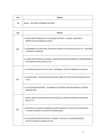 Ano                                           Módulo


10º   INICIAL – ESTUDAR / APRENDER HISTÓRIA




Ano                                           Módulo


      1. RAÍZES MEDITERRÂNICAS DA CIVILIZAÇÃO EUROPEIA – CIDADE, CIDADANIA E
        IMPÉRIO NA ANTIGUIDADE CLÁSSICA




10º   2. O DINAMISMO CIVILIZACIONAL DA EUROPA OCIDENTAL NOS SÉCULOS XIII E XIV – ESPAÇOS
        PODERES E VIVÊNCIAS




      3. A ABERTURA EUROPEIA AO MUNDO – MUTAÇÕES NOS CONHECIMENTOS, SENSIBILIDADES
        E VALORES NOS SÉCULOS XV E XVI




      4. A EUROPA NOS SÉCULOS XVII E XVIII – SOCIEDADE, PODER E DINÂMICAS COLONIAIS




      5. O LIBERALISMO – IDEOLOGIA E REVOLUÇÃO, MODELOS E PRÁTICAS NOS SÉCULOS XVIII
11º     E XIX




      6. A CIVILIZAÇÃO INDUSTRIAL – ECONOMIA E SOCIEDADE; NACIONALISMOS E CHOQUES
        IMPERIALISTAS




      7. CRISES, EMBATES IDEOLÓGICOS E MUTAÇÕES CULTURAIS NA PRIMEIRA METADO DO
        SÉCULO XX




      8. PORTUGAL E O MUNDO DA SEGUNDA GUERRA MUNDIAL AO INÍCIO DA DÉCADA DE 80 –
12º
       – OPÇÕES INTERNAS E CONTEXTO INTERNACIONAL




      9. ALTERAÇÕES GEOESTRATÉGICAS, TENSÕES POLÍTICAS E TRANSFORMAÇÕES
        SOCIOCULTURAIS NO MUNDO ACTUAL




                                                                               10
 