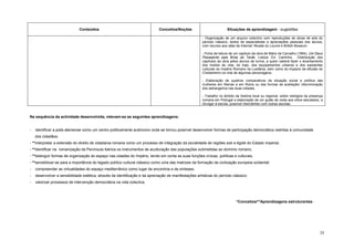 Conteúdos                                       Conceitos/Noções                          Situações de aprendizagem - sugestões

                                                                                                        - Organização de um arquivo colectivo com reproduções de obras de arte do
                                                                                                        período clássico, textos de especialistas e apreciações pessoais dos alunos,
                                                                                                        com recurso aos sites da Internet: Musée du Louvre e British Museum.

                                                                                                        - Ficha de leitura de um capítulo da obra de Mário de Carvalho (1994). Um Deus
                                                                                                        Passeando pela Brisa da Tarde. Lisboa: Ed. Caminho. Distribuição dos
                                                                                                        capítulos da obra pelos alunos da turma, a quem caberá fazer o levantamento
                                                                                                        dos modos de vida, do trajo, dos equipamentos urbanos e dos expoentes
                                                                                                        culturais do Império Romano na Lusitânia, bem como do impacto da difusão do
                                                                                                        Cristianismo na vida de algumas personagens.

                                                                                                        - Elaboração de quadros comparativos da situação social e política das
                                                                                                        mulheres em Atenas e em Roma ou das formas de aceitação/ /discriminação
                                                                                                        dos estrangeiros nas duas cidades.

                                                                                                        - Trabalho no âmbito da história local ou regional, sobre vestígios da presença
                                                                                                        romana em Portugal e elaboração de um guião de visita aos sítios estudados, a
                                                                                                        divulgar à escola; possível intercâmbio com outras escolas.


Na sequência da actividade desenvolvida, relevam-se as seguintes aprendizagens:


-   identificar a polis ateniense como um centro politicamente autónomo onde se tornou possível desenvolver formas de participação democrática restritas à comunidade
    dos cidadãos;
- **interpretar a extensão do direito de cidadania romana como um processo de integração da pluralidade de regiões sob a égide do Estado imperial;
- **identificar na romanização da Península Ibérica os instrumentos de aculturação das populações submetidas ao domínio romano;
- **distinguir formas de organização do espaço nas cidades do Império, tendo em conta as suas funções cívicas, políticas e culturais;
- **sensibilizar-se para a importância do legado político cultural clássico como uma das matrizes da formação da civilização europeia ocidental;
-   compreender as virtualidades do espaço mediterrânico como lugar de encontros e de sínteses;
-   desenvolver a sensibilidade estética, através da identificação e da apreciação de manifestações artísticas do período clássico;
-   valorizar processos de intervenção democrática na vida colectiva.




                                                                                                                              *Conceitos/**Aprendizagens estruturantes




                                                                                                                                                                                     24
 
