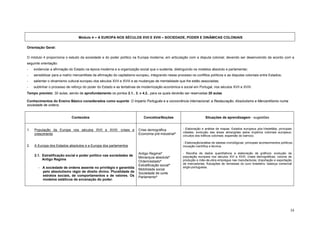 Módulo 4 – A EUROPA NOS SÉCULOS XVII E XVIII – SOCIEDADE, PODER E DINÂMICAS COLONIAIS

Orientação Geral:

O módulo 4 proporciona o estudo da sociedade e do poder político na Europa moderna, em articulação com a disputa colonial, devendo ser desenvolvido de acordo com a
seguinte orientação:
-    evidenciar a afirmação do Estado na época moderna e a organização social que o sustenta, distinguindo os modelos absoluto e parlamentar;
-    sensibilizar para a matriz mercantilista da afirmação do capitalismo europeu, integrando nesse processo os conflitos políticos e as disputas coloniais entre Estados;
-    salientar o dinamismo cultural europeu dos séculos XVII e XVIII e as mudanças de mentalidade que lhe estão associadas;
-    sublinhar o processo de reforço do poder do Estado e as tentativas de modernização económica e social em Portugal, nos séculos XVII e XVIII.
Tempo previsto: 30 aulas, sendo de aprofundamento os pontos 2.1., 3. e 4.2., para os quais deverão ser reservadas 20 aulas.

Conhecimentos do Ensino Básico considerados como suporte: O Império Português e a concorrência internacional; a Restauração; Absolutismo e Mercantilismo numa
sociedade de ordens.


                              Conteúdos                                       Conceitos/Noções                          Situações de aprendizagem - sugestões


1.   População da Europa nos séculos XVII e XVIII: crises e               Crise demográfica             - Elaboração e análise de mapas: Estados europeus pós-Vestefália; principais
                                                                                                        cidades; evolução das áreas abrangidas pelos impérios coloniais europeus;
     crescimento                                                          Economia pré-industrial*
                                                                                                        circuitos dos tráficos coloniais; expansão do barroco.

                                                                                                        - Elaboração/análise de tabelas cronológicas: principais acontecimentos políticos;
2.   A Europa dos Estados absolutos e a Europa dos parlamentos                                          inovação científica e técnica.

                                                                          Antigo Regime*                - Recolha de dados quantitativos e elaboração de gráficos: evolução da
     2.1. Estratificação social e poder político nas sociedades de                                      população europeia nos séculos XVI a XVIII; crises demográficas; volume de
                                                                          Monarquia absoluta*
          Antigo Regime                                                                                 produção e mão-de-obra empregue nas manufacturas; importação e exportação
                                                                          Ordem/estado*
                                                                                                        de mercadorias; flutuações de remessas do ouro brasileiro; balança comercial
                                                                          Estratificação social*
        - A sociedade de ordens assente no privilégio e garantida                                       anglo-portuguesa.
                                                                          Mobilidade social
           pelo absolutismo régio de direito divino. Pluralidade de       Sociedade de corte
           estratos sociais, de comportamentos e de valores. Os           Parlamento*
           modelos estéticos de encenação do poder.




                                                                                                                                                                                       34
 