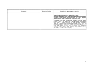 Conteúdos   Conceitos/Noções                   Situações de aprendizagem - sugestões



                               - Elaboração de uma biografia - p. ex., A Marquesa de Alorna.
                               Recolha de dados relativos ao seu papel cultural e à realidade sociopolítica que
                               enquadrou as suas vivências. Recurso a H. Cidade (sel.) (1941). Marquesa
                               de Alorna, Inéditos, Cartas e Outros Escritos. Lisboa: Sá da Costa.

                               - Encenação de um sarau, com leitura de poemas e audição de trechos
                               musicais da época, p. ex., de Silva Leite – 1792, do álbum de Pedro Caldeira
                               Cabral (1983). A Guitarra Portuguesa nos Salões do Século XVIII, Rádio
                               Triunfo Lda, sustentado por: recolha e registo de regras de etiqueta e formas de
                               tratamento significativas da hierarquia social do Antigo Regime. Recurso a D.
                               Roche (1999). História das Coisas Banais, cap. VIII, 2ª parte - Vestuário e
                               aparências e a Grout e Palisca (1997). História da Música Ocidental, caps. 12,
                               13 e 14. Pesquisa no Museu Nacional do Traje.




                                                                                                              37
 