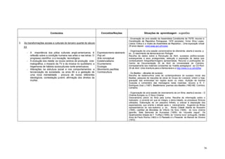 Conteúdos                                        Conceitos/Noções                       Situações de aprendizagem - sugestões

                                                                                                      - Encenação de uma sessão da Assembleia Constituinte de 75/76; recurso a
                                                                                                      Constituição da República Portuguesa, 1976 (anotada), Victor Silva Lopes.
3.   As transformações sociais e culturais do terceiro quartel do século                              Lisboa: Editus e a Vozes da Assembleia da República – Uma exposição virtual
                                                                                                      25 anos depois - www.seap.gov.pt/vozes.
     XX
                                                                                                      - Organização de uma sessão comemorativa de efeméride, aberta à escola, p.
       -   A importância dos pólos culturais anglo-americanos. A           Expressionismo abstracto   ex., O nascimento da democracia em Portugal.
           reflexão sobre a condição humana nas artes e nas letras. O      Pop art                    Recolha de dados sobre a Revolução de Abril, sucessos político-sociais
           progresso científico e a inovação tecnológica.                  Arte conceptual            subsequentes e seus protagonistas, selecção e exposição de dados que
       -   A evolução dos media: os novos centros de produção cine-        Existencialismo            contextualizem fotografias/imagens apresentadas. Recurso a publicações do
           matográfica; o impacto da TV e da música no quotidiano; a       Ecumenismo                 Centro de Documentação 25 de Abril da Universidade de Coimbra,
           hegemonia de hábitos socioculturais norte-americanos.           Ecologia                   nomeadamente aos materiais constantes da “maleta pedagógica”, ao CD-Rom
                                                                                                      25 de Abril: Uma Aventura para a Democracia e a http://www.ci.uc.pt/cd25a/.
       -   Alterações na estrutura social e nos comportamentos: a          Movimento pacifista
           terciarização da sociedade; os anos 60 e a gestação de          Contracultura              - Os Beatles – décadas de sucesso.
           uma nova mentalidade - procura de novos referentes                                         Recolha de testemunhos orais de contemporâneos do sucesso inicial dos
           ideológicos, contestação juvenil, afirmação dos direitos da                                Beatles; pesquisa de reacções às obras do Grupo de Liverpool, ontem e hoje;
           mulher.                                                                                    gravação das entrevistas em registo áudio ou vídeo. Audição de trechos
                                                                                                      musicais e comentário das mensagens nelas inseridas; recurso a R. F.
                                                                                                      Rodrigues (trad.) (1987). Beatlemania: poemas dos Beatles (1962-66). Coimbra:
                                                                                                      Centelha.

                                                                                                      - Organização de uma sessão de visionamento de um filme, aberta à escola – O
                                                                                                      Cinema Europeu ou O Novo Cinema.
                                                                                                      Visionamento prévio do filme pela turma. Recolha de informação sobre o
                                                                                                      realizador, a corrente em que se integra, o tema tratado, os processos fílmicos
                                                                                                      utilizados. Elaboração de um pequeno folheto, a colocar à disposição dos
                                                                                                      espectadores, que oriente o debate após o visionamento. Sugerem-se filmes
                                                                                                      representativos do neo-realismo, p. ex., Roma Cidade Aberta de Rosselini
                                                                                                      (1946); Ladrões de Bicicletas de Vittorio De Sica (1948); do novo cinema
                                                                                                      japonês, Sete Samurais de Kurosawa (1959); da “nouvelle vague”, Os
                                                                                                      Quatrocentos Golpes de F. Truffaut (1959); do “cinema novo” português, Verdes
                                                                                                      Anos de Paulo Rocha (1963) e O Passado e o Presente de Manoel de Oliveira
                                                                                                      (1972).




                                                                                                                                                                                   56
 
