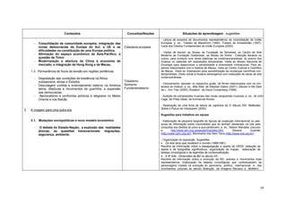 Conteúdos                                    Conceitos/Noções                    Situações de aprendizagem - sugestões

                                                                                             - Leitura de excertos de documentos representativos da consolidação da União
       -   Consolidação da comunidade europeia; integração das                               Europeia, p. ex., Tratado de Maastricht (1992), Tratado de Amesterdão (1997),
           novas democracias da Europa do Sul; a UE e as                Cidadania europeia   Carta dos Direitos Fundamentais da União Europeia (2000).
           dificuldades na constituição de uma Europa política.
                                                                                             - Visitas de estudo: ao Museu da Fundação de Serralves, ao Centro de Arte
       -   Afirmação do espaço económico da Ásia-Pacífico; a                                 Moderna da Fundação Gulbenkian, ao Museu de Sintra - Colecção Berardo ou
           questão de Timor.                                                                 outros, para contacto com obras plásticas da contemporaneidade, do acervo dos
       -   Modernização e abertura da China à economia de                                    museus ou patentes em exposições temporárias. Visita ao Museu Nacional de
           mercado; a integração de Hong Kong e de Macau.                                    Etnologia para desenvolver a sensibilidade à diversidade civilizacional. Para as-
                                                                                             pectos relacionados com a história de Macau, visita ao Centro Cultural e Científico
     1.3. Permanência de focos de tensão em regiões periféricas                              de Macau. Visita ao Visionarium para sensibilização às mudanças científicas con-
                                                                                             temporâneas. Visita virtual a museus estrangeiros com colecções de obras de arte
       -   Degradação das condições de existência na África                                  contemporâneas.
           subsaariana; etnias e Estados.                               Tribalismo
                                                                        Sionismo             - Visionamento, apoiado no respectivo guião, de filmes relacionados com os con-
       -   Descolagem contida e endividamento externo na América                             teúdos do módulo, p. ex., Billy Eliot de Stephan Daldry (2001); Dancer in the Dark
           latina; ditaduras e movimentos de guerrilha; a expansão      Fundamentalismo
                                                                                             de L. Von Trier (2000); Existenz de David Cronenberg (1999).
           das democracias.
       -    Nacionalismo e confrontos políticos e religiosos no Médio                        - Audição de composições musicais das novas vanguardas musicais, p. ex., de John
           Oriente e nos Balcãs.                                                             Cage, de Philip Glass, de Emmanuel Nunes.

                                                                                             - Realização de uma ficha de leitura de capítulos de O Século XXI. Reflexões
                                                                                             Sobre o Futuro de Hobsbawm (2000).
2.   A viragem para uma outra era
                                                                                             Sugestões para trabalhos em equipa:

     2.1. Mutações sociopolíticas e novo modelo económico                                    - Elaboração de pequena biografia de figuras de projecção internacional ou pes-
                                                                                             quisa de informação sobre movimentos que se tenham destacado na luta pela
       -    O debate do Estado-Nação; a explosão das realidades                              conquista dos direitos do povo a que pertencem, p. ex., Nelson Mandela, (recurso
           étnicas; as questões transnacionais: migrações,                                   a        http://www.anc.org.za/people/mandela.html,       Xanana        Gusmão
           segurança, ambiente.                                                              (http://www.cphc.org.uk/), Movimento dos Sem Terra (http://www.mst.org.br/).

                                                                                             - Organização de exposição. Sugestões:
                                                                                             • Os dois anos que mudaram o mundo (1989/1991).
                                                                                             Recolha de informação sobre a desagregação e queda da URSS: selecção de
                                                                                             dados e de fotografias significativos, organização de mapas, elaboração de
                                                                                             tabelas cronológicas e de legendas de contextualização.
                                                                                             • A 9ª Arte - Dimensões da BD no século XX.
                                                                                             Recolha de informação sobre a evolução da BD, autores e movimentos mais
                                                                                             representativos. Elaboração de tabelas cronológicas que contextualizem as
                                                                                             personagens criadas na evolução do panorama político internacional e dos
                                                                                             movimentos culturais do século. Selecção de imagens. Recurso a Moliterni




                                                                                                                                                                              59
 