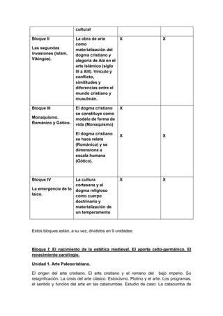 cultural
Bloque II
Las segundas
invasiones (Islam,
Vikingos).
La obra de arte
como
materialización del
dogma cristiano y
alegoría de Alá en el
arte islámico (siglo
III a XIII). Vínculo y
conflicto,
similitudes y
diferencias entre el
mundo cristiano y
musulmán.
X X
Bloque III
Monaquismo.
Románico y Gótico.
El dogma cristiano
se constituye como
modelo de forma de
vida (Monaquismo)
El dogma cristiano
se hace relato
(Románico) y se
dimensiona a
escala humana
(Gótico).
X
X X
Bloque IV
La emergencia de lo
laico.
La cultura
cortesana y el
dogma religioso
como cuerpo
doctrinario y
materialización de
un temperamento
X X
Estos bloques están, a su vez, divididos en 9 unidades:
Bloque I: El nacimiento de la estética medieval. El aporte celto-germánico. El
renacimiento carolingio.
Unidad 1. Arte Paleocristiano.
El origen del arte cristiano. El arte cristiano y el romano del bajo imperio. Su
resignificación. La crisis del arte clásico. Estoicismo. Plotino y el arte. Los programas,
el sentido y función del arte en las catacumbas. Estudio de caso: La catacumba de
 