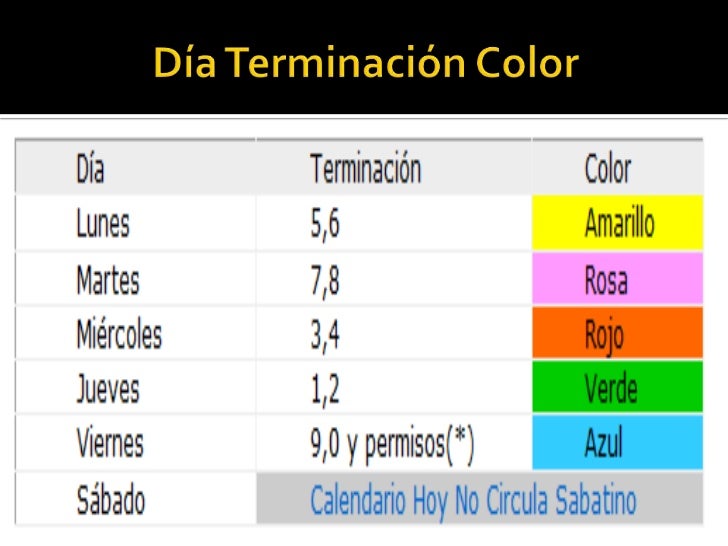 Programa Hoy No Circula