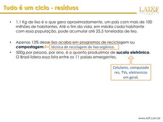 Tudo é um ciclo - resíduos

  •   1,1 Kg de lixo é o que gera aproximadamente, um país com mais de 100
      milhões de habitantes. Até o fim da vida, em média cada habitante
      com essa população, pode acumular até 25,5 toneladas de lixo.

  •   Apenas 13% desse lixo acaba em programas de reciclagem ou
                          técnica de reciclagem de lixo orgânico.
  •   500g por pessoa, por ano, é o quanto produzimos de                                .
      O Brasil lidera essa lista entre os 11 países emergentes.

                                                               Celulares, computado
                                                                res, TVs, eletronicos
                                                                      em geral.




                                                                              www.latf.com.br
 