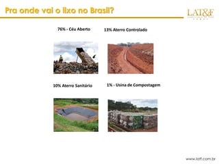 Pra onde vai o lixo no Brasil?

               76% - Céu Aberto     13% Aterro Controlado




             10% Aterro Sanitário    1% - Usina de Compostagem




                                                                 www.latf.com.br
 