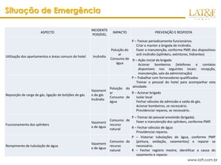 Situação de Emergência

                                                         INCIDENTE
                       ASPECTO                                        IMPACTO                   PREVENÇÃO E RESPOSTA
                                                          POSSÍVEL
                                                                                 P – Treinar periodicamente funcionários
                                                                                    Criar e manter a brigada de incêndio.
                                                                     Poluição do    Fazer a manutenção, conforme PMP, dos dispositivos
                                                                          ar        anti incêndio (splinkers, extintores, hidrantes)
Utilização dos apartamentos e áreas comuns do hotel       Incêndio
                                                                     Consumo de R – Ação inicial da brigada
                                                                        água          Acionar bombeiros (telefones e contatos
                                                                                      disponíveis nos seguintes locais: recepção,
                                                                                      manutenção, sala da administração)
                                                                                 P – Trabalhar com fornecedores qualificados
                                                                                    Treinar o pessoal do hotel para acompanhar esta
                                                                     Poluição do atividade.
                                                         Vazament
                                                                     ar          R – Acionar brigada
Reposição de carga de gás, ligação de botijões de gás.   o de gás
                                                                     Consumo de     Isolar local
                                                         Incêndio
                                                                     água           Fechar válvulas de admissão e saída de gás.
                                                                                    Acionar bombeiros, se necessário.
                                                                                    Providenciar reparos, se necessário.
                                                                                P – Treinar do pessoal envolvido (brigada).
                                                                     Consumo de    Fazer a manutenção dos splinkers, conforme PMP.
                                                         Vazament
Funcionamento dos splinkers                                          recurso
                                                         o de água              R – Fechar válvulas de água
                                                                     natural
                                                                                   Providenciar reparos.
                                                                                P – Vistoriar tubulações de água, conforme PMP
                                                                     Consumo de    (pintura, oxidação, vazamentos) e reparar se
                                                         Vazament
Rompimento de tubulação de água                                      recurso       necessário.
                                                         o de água
                                                                     natural    R – Fechar registro mestre, identificar a causa do
                                                                                   vazamento e reparar.
                                                                                                                      www.latf.com.br
 