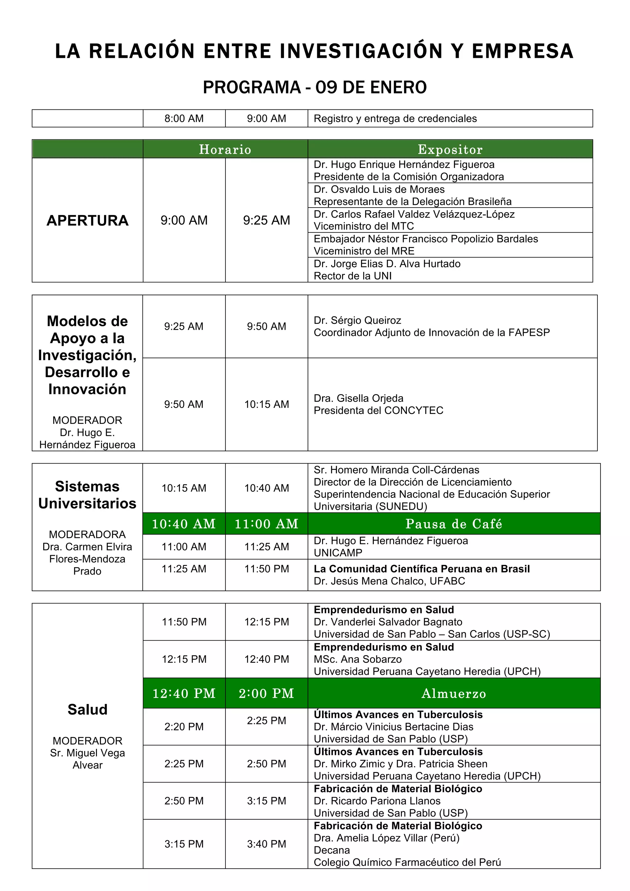 LA RELACIÓN ENTRE INVESTIGACIÓN Y EMPRESA
PROGRAMA - 09 DE ENERO
8:00 AM 9:00 AM Registro y entrega de credenciales
Horario Expositor
APERTURA 9:00 AM 9:25 AM
Dr. Hugo Enrique Hernández Figueroa
Presidente de la Comisión Organizadora
Dr. Osvaldo Luis de Moraes
Representante de la Delegación Brasileña
Dr. Carlos Rafael Valdez Velázquez-López
Viceministro del MTC
Embajador Néstor Francisco Popolizio Bardales
Viceministro del MRE
Dr. Jorge Elias D. Alva Hurtado
Rector de la UNI
Modelos de
Apoyo a la
Investigación,
Desarrollo e
Innovación
MODERADOR
Dr. Hugo E.
Hernández Figueroa
9:25 AM 9:50 AM
Dr. Sérgio Queiroz
Coordinador Adjunto de Innovación de la FAPESP
9:50 AM 10:15 AM
Dra. Gisella Orjeda
Presidenta del CONCYTEC
Sistemas
Universitarios
MODERADORA
Dra. Carmen Elvira
Flores-Mendoza
Prado
10:15 AM 10:40 AM
Sr. Homero Miranda Coll-Cárdenas
Director de la Dirección de Licenciamiento
Superintendencia Nacional de Educación Superior
Universitaria (SUNEDU)
10:40 AM 11:00 AM Pausa de Café
11:00 AM 11:25 AM
Dr. Hugo E. Hernández Figueroa	
UNICAMP
11:25 AM 11:50 PM La Comunidad Científica Peruana en Brasil
Dr. Jesús Mena Chalco, UFABC
Salud
MODERADOR
Sr. Miguel Vega
Alvear
11:50 PM 12:15 PM
Emprendedurismo en Salud
Dr. Vanderlei Salvador Bagnato
Universidad de San Pablo – San Carlos (USP-SC)
12:15 PM 12:40 PM
Emprendedurismo en Salud
MSc. Ana Sobarzo
Universidad Peruana Cayetano Heredia (UPCH)
12:40 PM 2:00 PM Almuerzo
2:20 PM
2:25 PM
Últimos Avances en Tuberculosis
Dr. Márcio Vinicius Bertacine Dias
Universidad de San Pablo (USP)
2:25 PM 2:50 PM
Últimos Avances en Tuberculosis
Dr. Mirko Zimic y Dra. Patricia Sheen
Universidad Peruana Cayetano Heredia (UPCH)
2:50 PM 3:15 PM
Fabricación de Material Biológico
Dr. Ricardo Pariona Llanos
Universidad de San Pablo (USP)
3:15 PM 3:40 PM
Fabricación de Material Biológico
Dra. Amelia López Villar (Perú)
Decana
Colegio Químico Farmacéutico del Perú
 