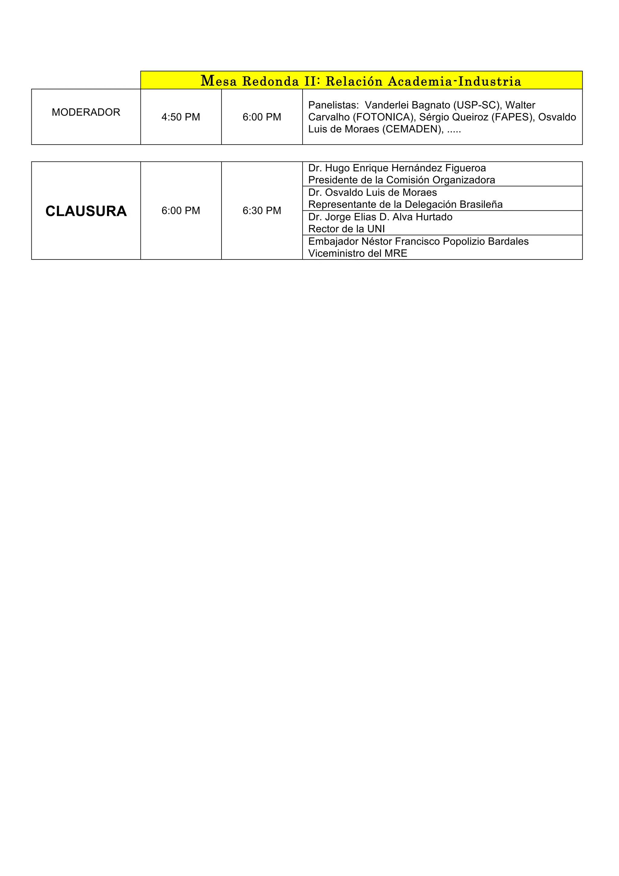 Mesa Redonda II: Relación Academia-Industria
MODERADOR 4:50 PM 6:00 PM
Panelistas: Vanderlei Bagnato (USP-SC), Walter
Carvalho (FOTONICA), Sérgio Queiroz (FAPES), Osvaldo
Luis de Moraes (CEMADEN), .....
CLAUSURA 6:00 PM 6:30 PM
Dr. Hugo Enrique Hernández Figueroa
Presidente de la Comisión Organizadora
Dr. Osvaldo Luis de Moraes
Representante de la Delegación Brasileña
Dr. Jorge Elias D. Alva Hurtado
Rector de la UNI
Embajador Néstor Francisco Popolizio Bardales
Viceministro del MRE
 