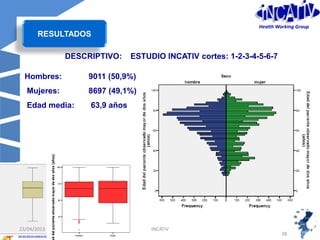 www.incativ.es
23/04/2013
38
INCATIV
ESTUDIO INCATIV cortes: 1-2-3-4-5-6-7DESCRIPTIVO:
Hombres: 9011 (50,9%)
Mujeres: 8697 (49,1%)
Edad media: 63,9 años
RESULTADOS
Health Working Group
 