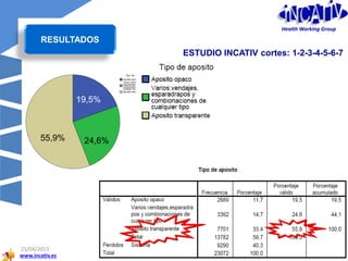 www.incativ.es
23/04/2013
41
INCATIV
ESTUDIO INCATIV cortes: 1-2-3-4-5-6-7
55,9% 24,6%
19,5%
RESULTADOS
Health Working Group
 