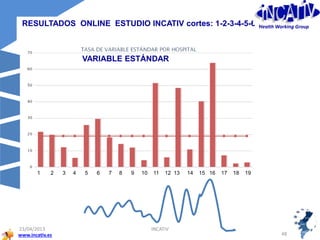 www.incativ.es
23/04/2013
48
INCATIV
1 2 3 4 5 6 7 8 9 10 11 12 13 14 15 16 17 18 19
RESULTADOS ONLINE ESTUDIO INCATIV cortes: 1-2-3-4-5-6-7
VARIABLE ESTÁNDAR
Health Working Group
 