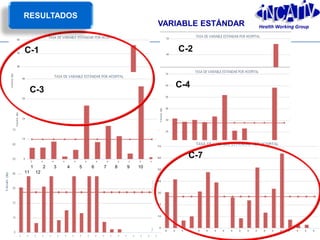 C-5
JL MICÓ 5050
C-1
1 2 3 4 5 6 7 8 9 10 11
12
C-3
1 2 3 4 5 6 7 8 9 10
11 12
C-2
1 2 3 4 5 6 7 8 9 10 11
12
C-4
1 2 3 4 5 6 7 8 9 10
11 12
C-7
VARIABLE ESTÁNDAR
RESULTADOS
Health Working Group
 