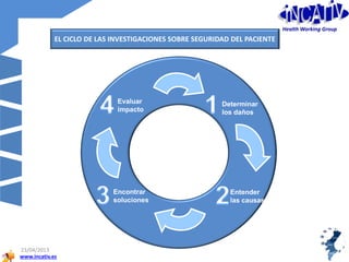 www.incativ.es
23/04/2013
2010
Health Working Group
Determinar
los daños
Entender
las causas
Encontrar
soluciones
Evaluar
impacto
EL CICLO DE LAS INVESTIGACIONES SOBRE SEGURIDAD DEL PACIENTE
 