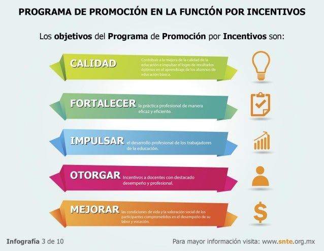 Dirección Del Programa De Promoción En La Función Por Incentivos