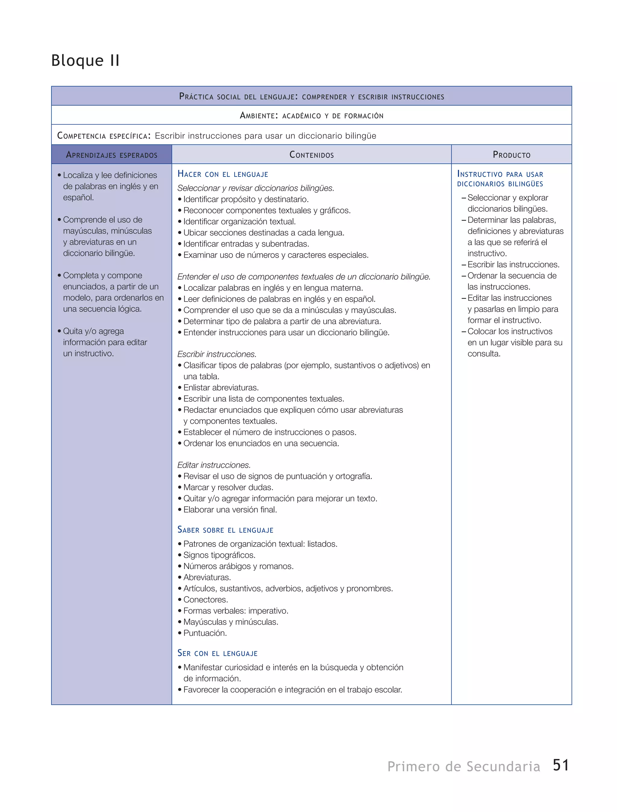 51Primero de Secundaria
Bloque II
Práctica social del lenguaje: comprender y escribir instrucciones
Ambiente: académico y de formación
Competencia específica: Escribir instrucciones para usar un diccionario bilingüe
Aprendizajes esperados Contenidos Producto
•	Localiza y lee definiciones
de palabras en inglés y en
español.
•	Comprende el uso de
mayúsculas, minúsculas
y abreviaturas en un
diccionario bilingüe.
•	Completa y compone
enunciados, a partir de un
modelo, para ordenarlos en
una secuencia lógica.
•	Quita y/o agrega
información para editar
un instructivo.
Hacer con el lenguaje
Seleccionar y revisar diccionarios bilingües.
•	Identificar propósito y destinatario.
•	Reconocer componentes textuales y gráficos.
•	Identificar organización textual.
•	Ubicar secciones destinadas a cada lengua.
•	Identificar entradas y subentradas.
•	Examinar uso de números y caracteres especiales.
Entender el uso de componentes textuales de un diccionario bilingüe.
•	Localizar palabras en inglés y en lengua materna.
•	Leer definiciones de palabras en inglés y en español.
•	Comprender el uso que se da a minúsculas y mayúsculas.
•	Determinar tipo de palabra a partir de una abreviatura.
•	Entender instrucciones para usar un diccionario bilingüe.
Escribir instrucciones.
•	Clasificar tipos de palabras (por ejemplo, sustantivos o adjetivos) en
una tabla.
•	Enlistar abreviaturas.
•	Escribir una lista de componentes textuales.
•	Redactar enunciados que expliquen cómo usar abreviaturas
y componentes textuales.
•	Establecer el número de instrucciones o pasos.
•	Ordenar los enunciados en una secuencia.
Editar instrucciones.
•	Revisar el uso de signos de puntuación y ortografía.
•	Marcar y resolver dudas.
•	Quitar y/o agregar información para mejorar un texto.
•	Elaborar una versión final.
Saber sobre el lenguaje
•	Patrones de organización textual: listados.
•	Signos tipográficos.
•	Números arábigos y romanos.
•	Abreviaturas.
•	Artículos, sustantivos, adverbios, adjetivos y pronombres.
•	Conectores. 	
•	Formas verbales: imperativo.	
•	Mayúsculas y minúsculas.
•	Puntuación.
Ser con el lenguaje
•	Manifestar curiosidad e interés en la búsqueda y obtención
de información.
•	Favorecer la cooperación e integración en el trabajo escolar.
Instructivo para usar
diccionarios bilingües
–– Seleccionar y explorar
diccionarios bilingües.
–– Determinar las palabras,
definiciones y abreviaturas
a las que se referirá el
instructivo.
–– Escribir las instrucciones.
–– Ordenar la secuencia de
las instrucciones.
–– Editar las instrucciones
y pasarlas en limpio para
formar el instructivo.
–– Colocar los instructivos
en un lugar visible para su
consulta.
 