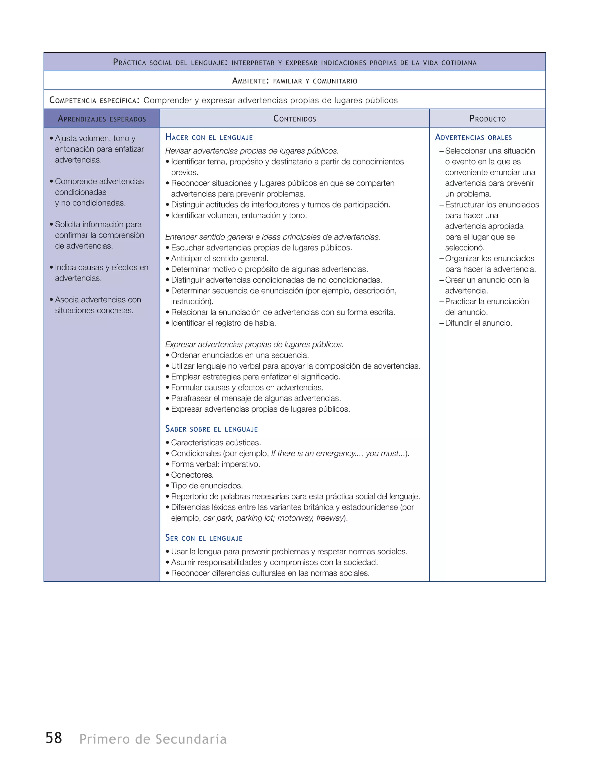 58 Primero de Secundaria
Práctica social del lenguaje: interpretar y expresar indicaciones propias de la vida cotidiana
Ambiente: familiar y comunitario
Competencia específica: Comprender y expresar advertencias propias de lugares públicos
Aprendizajes esperados Contenidos Producto
•	Ajusta volumen, tono y
entonación para enfatizar
advertencias.
•	Comprende advertencias
condicionadas
y no condicionadas.
•	Solicita información para
confirmar la comprensión
de advertencias.
•	Indica causas y efectos en
advertencias.
•	Asocia advertencias con
situaciones concretas.
Hacer con el lenguaje
Revisar advertencias propias de lugares públicos.
•	Identificar tema, propósito y destinatario a partir de conocimientos
previos.
•	Reconocer situaciones y lugares públicos en que se comparten
advertencias para prevenir problemas.
•	Distinguir actitudes de interlocutores y turnos de participación.
•	Identificar volumen, entonación y tono.
Entender sentido general e ideas principales de advertencias.
•	Escuchar advertencias propias de lugares públicos.
•	Anticipar el sentido general.
•	Determinar motivo o propósito de algunas advertencias.
•	Distinguir advertencias condicionadas de no condicionadas.
•	Determinar secuencia de enunciación (por ejemplo, descripción,
instrucción).
•	Relacionar la enunciación de advertencias con su forma escrita.
•	Identificar el registro de habla.
Expresar advertencias propias de lugares públicos.
•	Ordenar enunciados en una secuencia.
•	Utilizar lenguaje no verbal para apoyar la composición de advertencias.
•	Emplear estrategias para enfatizar el significado.
•	Formular causas y efectos en advertencias.
•	Parafrasear el mensaje de algunas advertencias.
•	Expresar advertencias propias de lugares públicos.
Saber sobre el lenguaje
•	Características acústicas.
•	Condicionales (por ejemplo, If there is an emergency..., you must...).
•	Forma verbal: imperativo.
•	Conectores.
•	Tipo de enunciados.
•	Repertorio de palabras necesarias para esta práctica social del lenguaje.
•	Diferencias léxicas entre las variantes británica y estadounidense (por
ejemplo, car park, parking lot; motorway, freeway).
Ser con el lenguaje
•	Usar la lengua para prevenir problemas y respetar normas sociales.
•	Asumir responsabilidades y compromisos con la sociedad.
•	Reconocer diferencias culturales en las normas sociales.
Advertencias orales
–– Seleccionar una situación
o evento en la que es
conveniente enunciar una
advertencia para prevenir
un problema.
–– Estructurar los enunciados
para hacer una
advertencia apropiada
para el lugar que se
seleccionó.
–– Organizar los enunciados
para hacer la advertencia.
–– Crear un anuncio con la
advertencia.
–– Practicar la enunciación
del anuncio.
–– Difundir el anuncio.
 