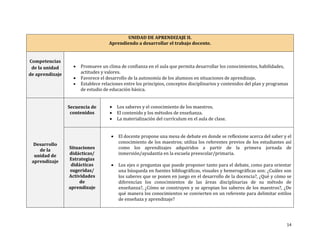 UNIDAD DE APRENDIZAJE II.
Aprendiendo a desarrollar el trabajo docente.

Competencias
de la unidad
de aprendizaje





Promueve un clima de confianza en el aula que permita desarrollar los conocimientos, habilidades,
actitudes y valores.
Favorece el desarrollo de la autonomía de los alumnos en situaciones de aprendizaje.
Establece relaciones entre los principios, conceptos disciplinarios y contenidos del plan y programas
de estudio de educación básica.

Secuencia de
contenidos





Los saberes y el conocimiento de los maestros.
El contenido y los métodos de enseñanza.
La materialización del currículum en el aula de clase.


Desarrollo
de la
unidad de
aprendizaje

Situaciones
didácticas/
Estrategias
didácticas
sugeridas/
Actividades
de
aprendizaje

El docente propone una mesa de debate en donde se reflexione acerca del saber y el
conocimiento de los maestros; utiliza los referentes previos de los estudiantes así
como los aprendizajes adquiridos a partir de la primera jornada de
inmersión/ayudantía en la escuela preescolar/primaria.



Los ejes o preguntas que puede proponer tanto para el debate, como para orientar
una búsqueda en fuentes bibliográficas, visuales y hemerográficas son: ¿Cuáles son
los saberes que se ponen en juego en el desarrollo de la docencia?, ¿Qué y cómo se
diferencían los conocimientos de las áreas disciplinarias de su método de
enseñanza?, ¿Cómo se construyen y se apropian los saberes de los maestros?, ¿De
qué manera los conocimientos se convierten en un referente para delimitar estilos
de enseñaza y aprendizaje?

14

 