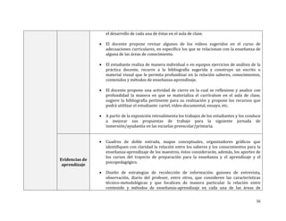 el desarrollo de cada una de éstas en el aula de clase.


El docente propone revisar algunos de los videos sugeridos en el curso de
adecuaciones curriculares, en específico los que se relacionan con la enseñanza de
alguna de las áreas de conocimiento.



El estudiante realiza de manera individual o en equipos ejercicios de análisis de la
práctica docente, recurre a la bibliografía sugerida y construye un escrito o
material visual que le permita profundizar en la relación saberes, conocimientos,
contenidos y métodos de enseñanza-aprendizaje.



El docente propone una actividad de cierre en la cual se reflexione y analice con
profundidad la manera en que se materializa el currículum en el aula de clase,
sugiere la bibliografía pertinente para su realización y propone los recursos que
podrá utililzar el estudiante: cartel, video-documental, ensayo, etc.



A partir de la exposición retroalimenta los trabajos de los estudiantes y los conduce
a mejorar sus propuestas de trabajo para la siguiente jornada de
inmersión/ayudantía en las escuelas preescolar/primaria.



Cuadros de doble entrada, mapas conceptuales, organizadores gráficos que
identifiquen con claridad la relación entre los saberes y los conocimientos para la
enseñanza-aprendizaje de los maestros, éstos considerarán, además, los aportes de
los cursos del trayecto de preparación para la enseñanza y el aprendizaje y el
psicopedagógico.



Diseño de estrategias de recolección de información: guiones de entrevista,
observación, diario del profesor, entre otros, que consideren las características
técnico-metodológicas y que focalicen de manera particular la relación entre
contenido y métodos de enseñanza-aprendizaje en cada una de las áreas de

Evidencias de
aprendizaje

16

 