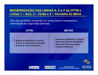 MODERNIZAÇÃO DAS LINHAS A, C e F da CPTM e
Linhas 1 – Azul, 2 – Verde e 3 – Vermelha do Metrô
Para que as linhas comportem os novos trens é necessária a
intervenção nos seguintes sistemas:
Sistema de Sinalização e Controle
Sistema de Controle Centralizado
Sistema de Telecomunicação
Portas de Plataforma
Sistema de Sinalização e Controle
Sistema de Alimentação de Energia
Sistema de Telecomunicações
METRÔCPTM
 
