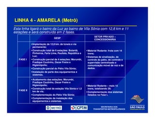 LINHA 4 - AMARELA (Metrô)
Esta linha ligará o bairro da Luz ao bairro de Vila Sônia com 12,8 km e 11
estações e será construída em 2 fases.
FASE II
FASE I
Material Rodante – mais 15
trens, totalizando 29;
Complementação dos sistemas
listados na Fase I.
Acabamento das estações: Morumbi,
Fradique Coutinho, Oscar Freire e
Higienópolis;
Construção total da estação Vila Sônia e 1,5
km de via;
Complementação do Pátio Vila Sônia;
Complementação da instalação dos
equipamentos e sistemas.
Material Rodante: frota com 14
trens;
Sistemas de sinalização, de
controle do pátio, de controle e
supervisão centralizado e
comunicação móvel de voz e de
dados.
Implantação de 12,8 km. de túneis e via
permanente;
Construção total de 6 estações: Butantã,
Pinheiros, Faria Lima, Paulista, República e
Luz;
Construção parcial de 4 estações: Morumbi,
Fradique Coutinho, Oscar Freire e
Higienópolis;
Construção parcial do Pátio Vila Sônia;
Instalação de parte dos equipamentos e
sistemas.
SETOR PRIVADO –
CONCESSIONÁRIA
GESP
 