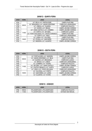 Torneio Nacional Inter Associações Futebol – Sub 14 – Lopes da Silva – Programa dos Jogos
_________________________________________________________________________________




                                 28/06/12 – QUINTA FEIRA
 JOGO     HORA                        JOGO                                   LOCAL
 Nº34                      A.F. BEJA x A.F. PORTALEGRE                   CAMPO FAJÃ CIMA
 Nº35                A.F. BRAGANÇA x A.F. ANGRA HEROÍSMO              COMPLEXO LARANJEIRAS
          09H30
 Nº36                        A.F. LISBOA x A.F. GUARDA                  COMPLEXO PAULETA
 Nº37                         A.F. AVEIRO x A.F. BRAGA                CAMPO JÁCOME CORREIA
 Nº38                   A.F. VIANA CASTELO x A.F. COIMBRA             CAMPO JÁCOME CORREIA
 Nº39                        A.F. HORTA x A.F. SETÚBAL                  COMPLEXO LAJEDO
          11H00
 Nº40             A.F. PONTA DELGADA x A.F. CASTELO BRANCO               CAMPO FAJÃ CIMA
 Nº41                          A.F. PORTO x A.F. VISEU                COMPLEXO LARANJEIRAS
 Nº42                        A.F. LEIRIA x A.F. VILA REAL                CAMPO FAJÃ CIMA
 Nº43     16H00             A.F. ÉVORA x A.F. SANTARÉM                  COMPLEXO PAULETA
 Nº44                      A.F. MADEIRA x A.F. ALGARVE                CAMPO JÁCOME CORREIA




                                  29/06/12 – SEXTA FEIRA
 JOGO     HORA                        JOGO                                   LOCAL
 Nº45                   A.F. PORTALEGRE x A.F. MADEIRA                CAMPO JÁCOME CORREIA
 Nº46                   A.F. ANGRA HEROÍSMO x A.F. BEJA                  CAMPO FAJÃ CIMA
          09H30
 Nº47                     A.F. GUARDA x A.F. BRAGANÇA                   COMPLEXO LAJEDO
 Nº48                         A.F. BRAGA x A.F. LISBOA                COMPLEXO LARANJEIRAS
 Nº49                       A.F. COIMBRA x A.F. AVEIRO                  COMPLEXO PAULETA
 Nº50                  A.F. SETÚBAL x A.F. VIANA CASTELO              CAMPO JÁCOME CORREIA
          11H00
 Nº51                  A.F. CASTELO BRANCO x A.F. HORTA                 COMPLEXO LAJEDO
 Nº52                   A.F. VISEU x A.F. PONTA DELGADA               COMPLEXO LARANJEIRAS
 Nº53                       A.F. VILA REAL x A.F. PORTO                 COMPLEXO PAULETA
 Nº54     16H00             A.F. SANTARÉM x A.F. LEIRIA               CAMPO JÁCOME CORREIA
 Nº55                       A.F. ALGARVE x A.F. ÉVORA                    CAMPO FAJÃ CIMA




                                    30/06/12 – SÁBADO
 JOGO     HORA                        JOGO                                   LOCAL
 Nº56     09H30         3ºCLASSIFICADO x 4ºCLASSIFICADO                COMPLEXO PAULETA
 Nº57     11H00         1ºCLASSIFICADO x 2ºCLASSIFICADO                ESTÁDIO SÃO MIGUEL




_________________________________________________________________                             3
                             Associação de Futebol de Ponta Delgada
 