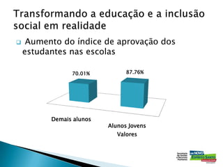 Estrutura Organizacional do Estado do ES;