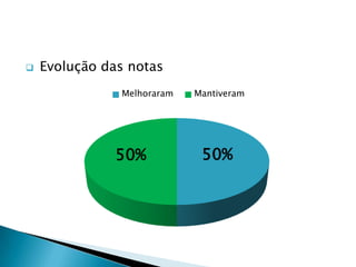 Relações Interpessoais e Ética no Trabalho;