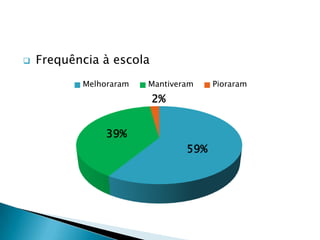 Atendimento ao Cliente;
