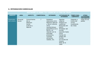 6. INTEGRACION CURRICULAR

                          SOFTWARE LA HORA Y EL LUGAR DE LA CASA DE TRUDY
 AMBIENTE        AREA       ASPECTO      COMPETENCIA      EXTENSIÓN        ACTIVIDADES DE   TIEMPO PARA      OTRAS
                                                                             EXTENSIÓN       COMPARTIR    ACTIVIDADES
                                                                                                          PERTINENTES
Explorador     Personal   Conocimiento       7         Establece           Agentes          Viajando a    Juego de los
de la tierra   Social     de su                        relaciones entre    viajeros         través del    países
                          Medición                     Medición Natural    Prepara tus      correo
                          Social                       y Socio Cultural,   maletines        Localizando
                          Cultural y                   clima               Búsqueda del     las notas
                          Natural                      características:    tesoro
                                                       geográficas de la   Alrededor del
                                                       tierra y su         mundo
                                                       relación con la     Cavando hasta
                                                       actividad           China
                                                       productiva,         Campo de
                                                       vivienda            juegos del
                                                       alimentos,          mundo
                                                       vestido, etc.       Un mundo de
                                                                           música
                                                                           Atlas de la
                                                                           clase
 