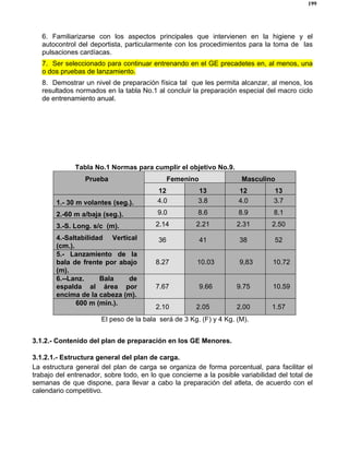 199
6. Familiarizarse con los aspectos principales que intervienen en la higiene y el
autocontrol del deportista, particularmente con los procedimientos para la toma de las
pulsaciones cardíacas.
7. Ser seleccionado para continuar entrenando en el GE precadetes en, al menos, una
o dos pruebas de lanzamiento.
8. Demostrar un nivel de preparación física tal que les permita alcanzar, al menos, los
resultados normados en la tabla No.1 al concluir la preparación especial del macro ciclo
de entrenamiento anual.
Tabla No.1 Normas para cumplir el objetivo No.9.
Femenino MasculinoPrueba
12 13 12 13
1.- 30 m volantes (seg.). 4.0 3.8 4.0 3.7
2.-60 m a/baja (seg.). 9.0 8.6 8.9 8.1
3.-S. Long. s/c (m). 2.14 2.21 2.31 2.50
4.-Saltabilidad Vertical
(cm.).
36 41 38 52
5.- Lanzamiento de la
bala de frente por abajo
(m).
8.27 10.03 9,83 10.72
6.--Lanz. Bala de
espalda al área por
encima de la cabeza (m).
7.67 9.66 9.75 10.59
600 m (min.).
2.10 2.05 2.00 1.57
El peso de la bala será de 3 Kg. (F) y 4 Kg. (M).
3.1.2.- Contenido del plan de preparación en los GE Menores.
3.1.2.1.- Estructura general del plan de carga.
La estructura general del plan de carga se organiza de forma porcentual, para facilitar el
trabajo del entrenador, sobre todo, en lo que concierne a la posible variabilidad del total de
semanas de que dispone, para llevar a cabo la preparación del atleta, de acuerdo con el
calendario competitivo.
 