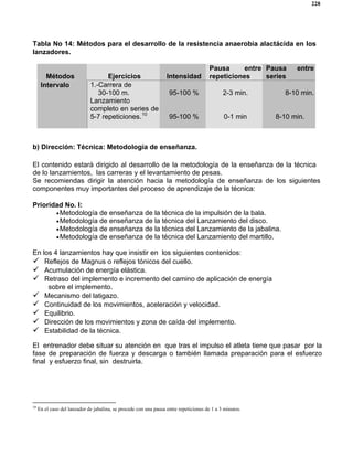 228
Tabla No 14: Métodos para el desarrollo de la resistencia anaerobia alactácida en los
lanzadores.
Métodos Ejercicios Intensidad
Pausa entre
repeticiones
Pausa entre
series
Intervalo 1.-Carrera de
30-100 m.
Lanzamiento
completo en series de
5-7 repeticiones.10
95-100 %
95-100 %
2-3 min.
0-1 min
8-10 min.
8-10 min.
b) Dirección: Técnica: Metodología de enseñanza.
El contenido estará dirigido al desarrollo de la metodología de la enseñanza de la técnica
de lo lanzamientos, las carreras y el levantamiento de pesas.
Se recomiendas dirigir la atención hacia la metodología de enseñanza de los siguientes
componentes muy importantes del proceso de aprendizaje de la técnica:
Prioridad No. l:
•Metodología de enseñanza de la técnica de la impulsión de la bala.
•Metodología de enseñanza de la técnica del Lanzamiento del disco.
•Metodología de enseñanza de la técnica del Lanzamiento de la jabalina.
•Metodología de enseñanza de la técnica del Lanzamiento del martillo.
En los 4 lanzamientos hay que insistir en los siguientes contenidos:
Reflejos de Magnus o reflejos tónicos del cuello.
Acumulación de energía elástica.
Retraso del implemento e incremento del camino de aplicación de energía
sobre el implemento.
Mecanismo del latigazo.
Continuidad de los movimientos, aceleración y velocidad.
Equilibrio.
Dirección de los movimientos y zona de caída del implemento.
Estabilidad de la técnica.
El entrenador debe situar su atención en que tras el impulso el atleta tiene que pasar por la
fase de preparación de fuerza y descarga o también llamada preparación para el esfuerzo
final y esfuerzo final, sin destruirla.
10
En el caso del lanzador de jabalina, se procede con una pausa entre repeticiones de 1 a 3 minutos.
 