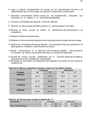 239
6. Jugar un deporte complementario de acuerdo con los requerimientos técnicos y de
reglamentación que el mismo exige, en particular el baloncesto y el balonmano.
7. Demostrar conocimientos óptimos acerca de los procedimientos principales que
intervienen en la higiene y el autocontrol del deportista.
8. Promover a la Preselección Nacional Juvenil de atletismo.
9. Dominar una gran escuela de hábitos motores en carreras planas y con vallas.
10.Dominar la forma correcta de realizar el calentamiento de entrenamiento y de
competencia.
11.Elaborar el diario de entrenamiento.
12.Realizar en forma semipulida algunas de las manipulaciones principales del auto masaje.
13.Analizar las principales deficiencias técnicas y de preparación física que presenta en el
plano general y competitivo, determinando sus causas.
14.Aplicar correctamente en la ejecución del movimiento completo, las tres leyes de
la mecánica de Newton, las acciones del torque y el retraso del implemento.
15.Cumplir las marcas mínimas establecidas por la Comisión Nacional de Atletismo
para participar en las competencias programadas.
16.Demostrar un nivel óptimo de preparación física especial, de acuerdo con las normas de
la tabla No.20.
Tabla No.19: Marcas competitivas Anuales a lograr por los atletas Cadetes.
Femenino Masculino
Pruebas 16 17 16 17
I.Bala(m)
12.21 13.37 13.78 14.41
L.Disco(m)
45.12 46.46 45.80 50.06
L.Jabalina
45.24 47.46 62.88 64.12
L.Martillo
45.00 47.12 51.02 52.30
Tabla No. 20: Normas para cumplir el objetivo No. 17.
Femenino MasculinoIndicadores
16 17 16 17
30 m volantes (seg.). 3.5 3.5 3.3 3.3
 
