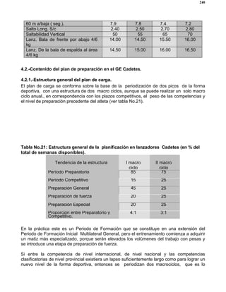 240
60 m a/baja ( seg.). 7.9 7.8 7.4 7.2
Salto Long. S/c 2.40 2.50 2.70 2.80
Saltabilidad Vertical 50 55 65 70
Lanz. Bala de frente por abajo 4/6
kg
14.00 14.50 15.50 16.00
Lanz. De la bala de espalda al área
4/6 kg
14.50 15.00 16.00 16.50
4.2.-Contenido del plan de preparación en el GE Cadetes.
4.2.1.-Estructura general del plan de carga.
El plan de carga se conforma sobre la base de la periodización de dos picos de la forma
deportiva, con una estructura de dos macro ciclos, aunque se puede realizar un solo macro
ciclo anual., en correspondencia con los plazos competitivos, el peso de las competencias y
el nivel de preparación precedente del atleta (ver tabla No.21).
Tabla No.21: Estructura general de la planificación en lanzadores Cadetes (en % del
total de semanas disponibles).
Tendencia de la estructura I macro
ciclo
II macro
ciclo
Período Preparatorio 85 75
Período Competitivo 15 25
Preparación General 45 25
Preparación de fuerza 20 25
Preparación Especial 20 25
Proporción entre Preparatorio y
Competitivo.
4:1 3:1
En la práctica este es un Periodo de Formación que se constituye en una extensión del
Periodo de Formación Inicial Multilateral General, pero el entrenamiento comienza a adquirir
un matiz más especializado, porque serán elevados los volúmenes del trabajo con pesas y
se introduce una etapa de preparación de fuerza.
Si entre la competencia de nivel internacional, de nivel nacional y las competencias
clasificatorias de nivel provincial existiera un lapso suficientemente largo como para lograr un
nuevo nivel de la forma deportiva, entonces se periodizan dos macrociclos, que es lo
 