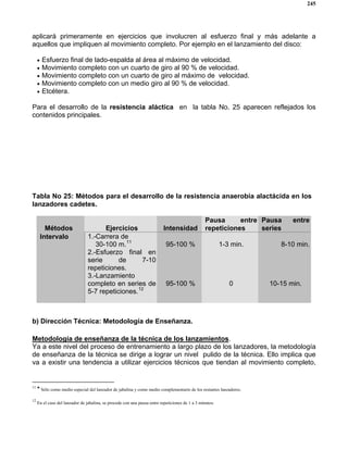 245
aplicará primeramente en ejercicios que involucren al esfuerzo final y más adelante a
aquellos que impliquen al movimiento completo. Por ejemplo en el lanzamiento del disco:
• Esfuerzo final de lado-espalda al área al máximo de velocidad.
• Movimiento completo con un cuarto de giro al 90 % de velocidad.
• Movimiento completo con un cuarto de giro al máximo de velocidad.
• Movimiento completo con un medio giro al 90 % de velocidad.
• Etcétera.
Para el desarrollo de la resistencia aláctica en la tabla No. 25 aparecen reflejados los
contenidos principales.
Tabla No 25: Métodos para el desarrollo de la resistencia anaerobia alactácida en los
lanzadores cadetes.
Métodos Ejercicios Intensidad
Pausa entre
repeticiones
Pausa entre
series
Intervalo 1.-Carrera de
30-100 m.11
2.-Esfuerzo final en
serie de 7-10
repeticiones.
3.-Lanzamiento
completo en series de
5-7 repeticiones.12
95-100 %
95-100 %
1-3 min.
0
8-10 min.
10-15 min.
b) Dirección Técnica: Metodología de Enseñanza.
Metodología de enseñanza de la técnica de los lanzamientos.
Ya a este nivel del proceso de entrenamiento a largo plazo de los lanzadores, la metodología
de enseñanza de la técnica se dirige a lograr un nivel pulido de la técnica. Ello implica que
va a existir una tendencia a utilizar ejercicios técnicos que tiendan al movimiento completo,
11 ♣
Sólo como medio especial del lanzador de jabalina y como medio complementario de los restantes lanzadores.
12
En el caso del lanzador de jabalina, se procede con una pausa entre repeticiones de 1 a 3 minutos.
 