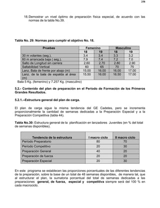 258
18.Demostrar un nivel óptimo de preparación física especial, de acuerdo con las
normas de la tabla No.39.
Tabla No. 29: Normas para cumplir el objetivo No. 18.
Femenino MasculinoPruebas
18 19 18 19
30 m volantes (seg.). 3.4 3.4 3.3 3.2
60 m arrancada baja ( seg.). 7.9 7.4 7.2 7.0
Salto de Longitud sin carrera 2.60 2.70 2.80 2.90
Saltabilidad Vertical 60 65 70 75
Lanz. Bala de frente por abajo (m) 15.00 16.00 16.00 17.00
Lanz. de la bala de espalda al área
(m)
15.50 16.00 16.50 17.00
Bala 5 Kg. (femenino) y 7.257 Kg. (masculino)
5.2.- Contenido del plan de preparación en el Periodo de Formación de los Primeros
Grandes Resultados.
5.2.1.--Estructura general del plan de carga.
El plan de carga sigue la misma tendencia del GE Cadetes, pero se incrementa
proporcionalmente la cantidad de semanas dedicadas a la Preparación Especial y a la
Preparación Competitiva (tabla 44).
Tabla No.30: Estructura general de la planificación en lanzadores Juveniles (en % del total
de semanas disponibles).
Tendencia de la estructura I macro ciclo II macro ciclo
Período Preparatorio 80 70
Período Competitivo 20 30
Preparación General 40 20
Preparación de fuerza 20 20
Preparación Especial 20 30
En este programa se establecen las proporciones porcentuales de las diferentes tendencias
de la preparación, sobre la base de un total de 48 semanas disponibles, de manera tal, que
al estructurar el plan, la sumatoria porcentual del total de semanas dedicadas a las
preparaciones general, de fuerza, especial y competitiva siempre será del 100 % en
cada macrociclo.
 