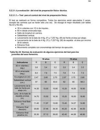 266
5.2.3.1.-La evaluación del nivel de preparación físico- técnica.
5.2.3.1.1.-- Test para el control del nivel de preparación física.
El test se realizará en forma competitiva. Todos los ejercicios serán ejecutados 3 veces,
excepto las carreras que se harán sólo una vez. Se escoge el mejor resultado (ver tablas
No.43 y No.44).
♦ 30 m volantes con 10 m de impulso.
♦ 60 m desde arrancada baja.
♦ Salto de longitud sin carrera.
♦ Saltabilidad vertical.
♦ Lanzamiento de la bala de 4 Kg. (F) y 7.257 Kg. (M) de frente al área por abajo.
♦ Lanzamiento de la bala de 4 Kg. (F) y 7.257 Kg. (M) de espalda al área por encima
de la cabeza.
♦ Esfuerzo final.
♦ Movimiento completo con cronometraje del tiempo de ejecución.
Tabla No.34: Normas de evaluación de algunos ejercicios del test para los
juveniles del sexo femenino.
18 años 19 años
Indicadores R B E R B E
30 m volantes (
seg.) 3.6 3.4 3.2 3.5 3.4 3.3
60 m arrancada
(seg.) 8.0 7.9 7.5 7.8 7.4 7.3
S.Longitud s/c (m) 2.47 2.60 2.70 2.57 2.70 2.80
Saltabilidad vertical
(cm.) 57 60 63.0 62 65 68.3
Lanzamiento de la
bala de frente por
abajo (m).
14.30 15.00 15.80 15.20 16.00 16.80
Lanz. de la bala de
espalda al área
(m).
14.70 15.50 16.30 15.20 16.00 16.80
Esfuerzo final Bala
(m) 11.40 11.97 12.60 13.40 14.07 14.80
Esfuerzo final
disco(m) 35.60 37.46 39.30 40.20 42.36 44.50
Esfuerzo final
jabalina (m) 35.30 37.12 39.00 42.40 44.58 46.80
 