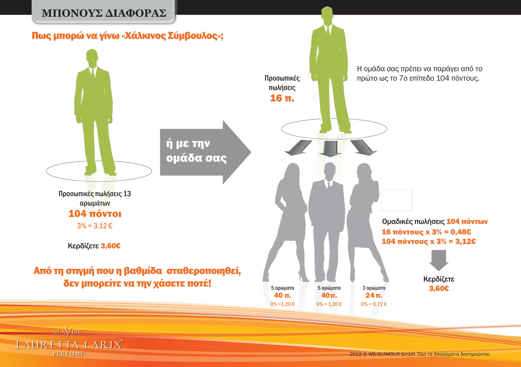 ΜΠΟΝΟΥΣ ΔΙΑΦΟΡΑΣ

Πως μπορώ να γίνω «Χάλκινος Σύμβουλος»;


                                                                            Η ομάδα σας πρέπει να παράγει από το
                                              Προσωπικές                    πρώτο ως το 7ο επίπεδο 104 πόντους.
                                               πωλήσεις
                                               16 π.



                              ή με την
                              ομάδα σας

     Προσωπικές πωλήσεις 13
          αρωμάτων
       104 πόντοι
                                                                                      Ομαδικές πωλήσεις 104 πόντων
          3% = 3,12 €
                                                                                      16 πόντους x 3% = 0,48€
                                                                                      104 πόντους x 3% = 3,12€
       Κερδίζετε 3,60€


Από τη στιγμή που η βαθμίδα σταθεροποιηθεί,
                                                                                                      Κερδίζετε
      δεν μπορείτε να την χάσετε ποτέ!         5 αρώματα    5 αρώματα          3 αρώματα               3,60€
                                                40 π.         40 π.             24 π.
                                               0% =1,20 €   0% = 1,20 €       0% = 0,72 €




                                                                          2012 © WS-GLAMOUR GmbH. Όλα τα δικαιώματα διατηρούνται.
 